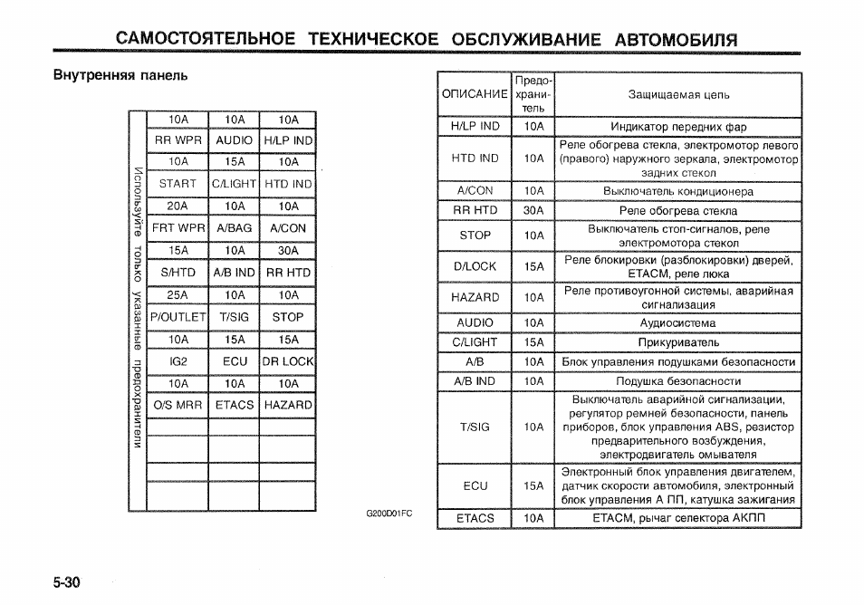 Схема матрицы распределения ответственности. Матрица инструкция. Матрица распределения ответственности. Сигнализация клиффорд матрикс 350 инструкция. Gomuks matrix инструкция.