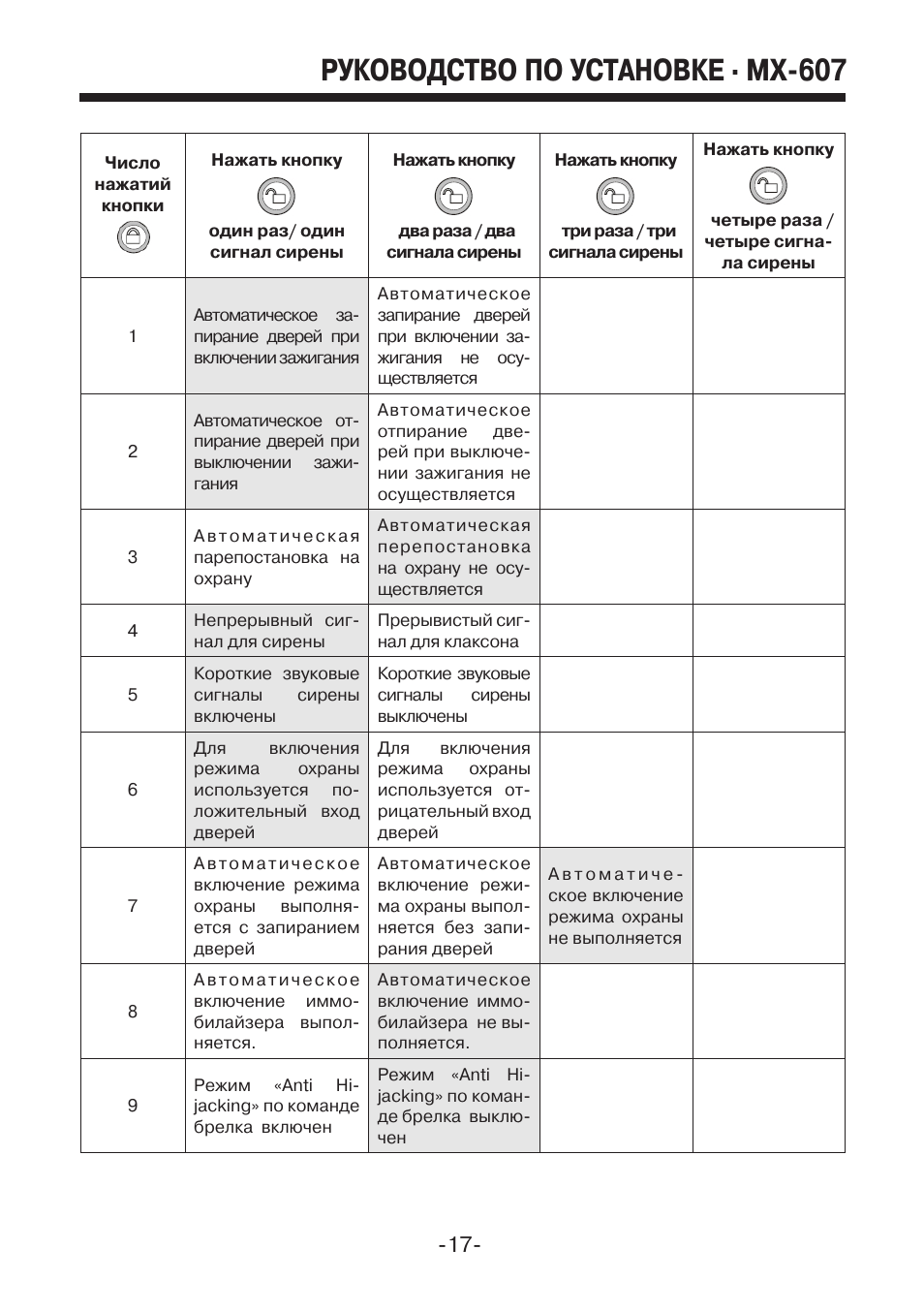 Инструкция к сигнализации mystery - 82 фото