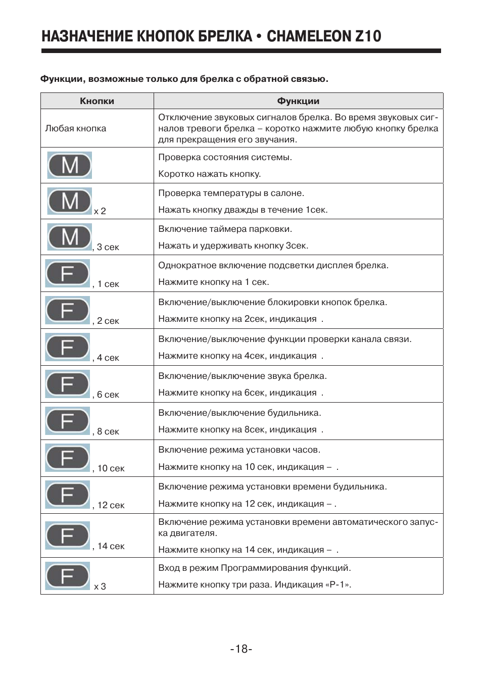 Сигнализация megaforcer инструкция по брелку