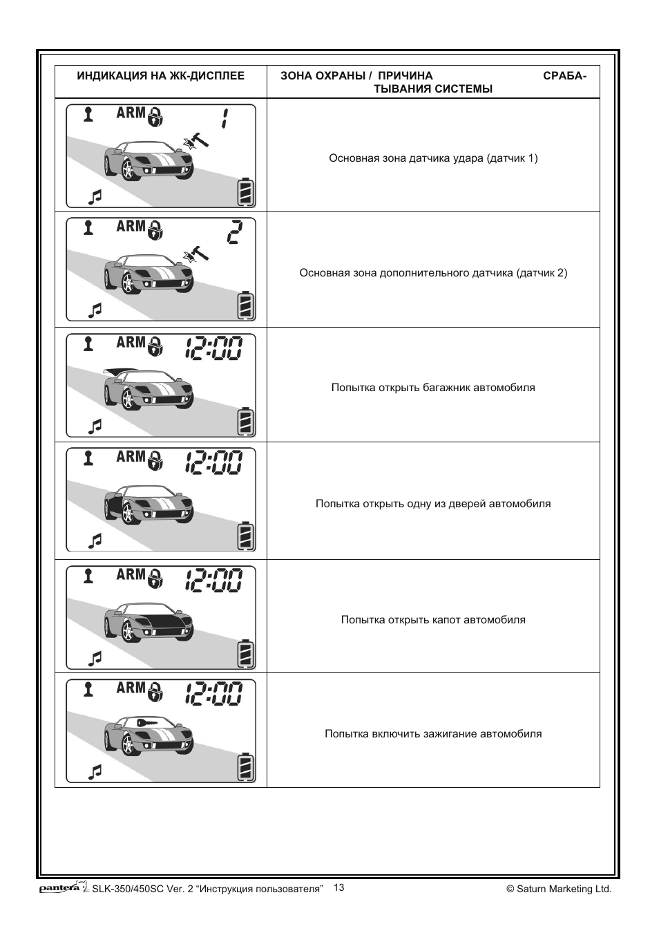 Сигнализация пантера clk 375 инструкция - 81 фото