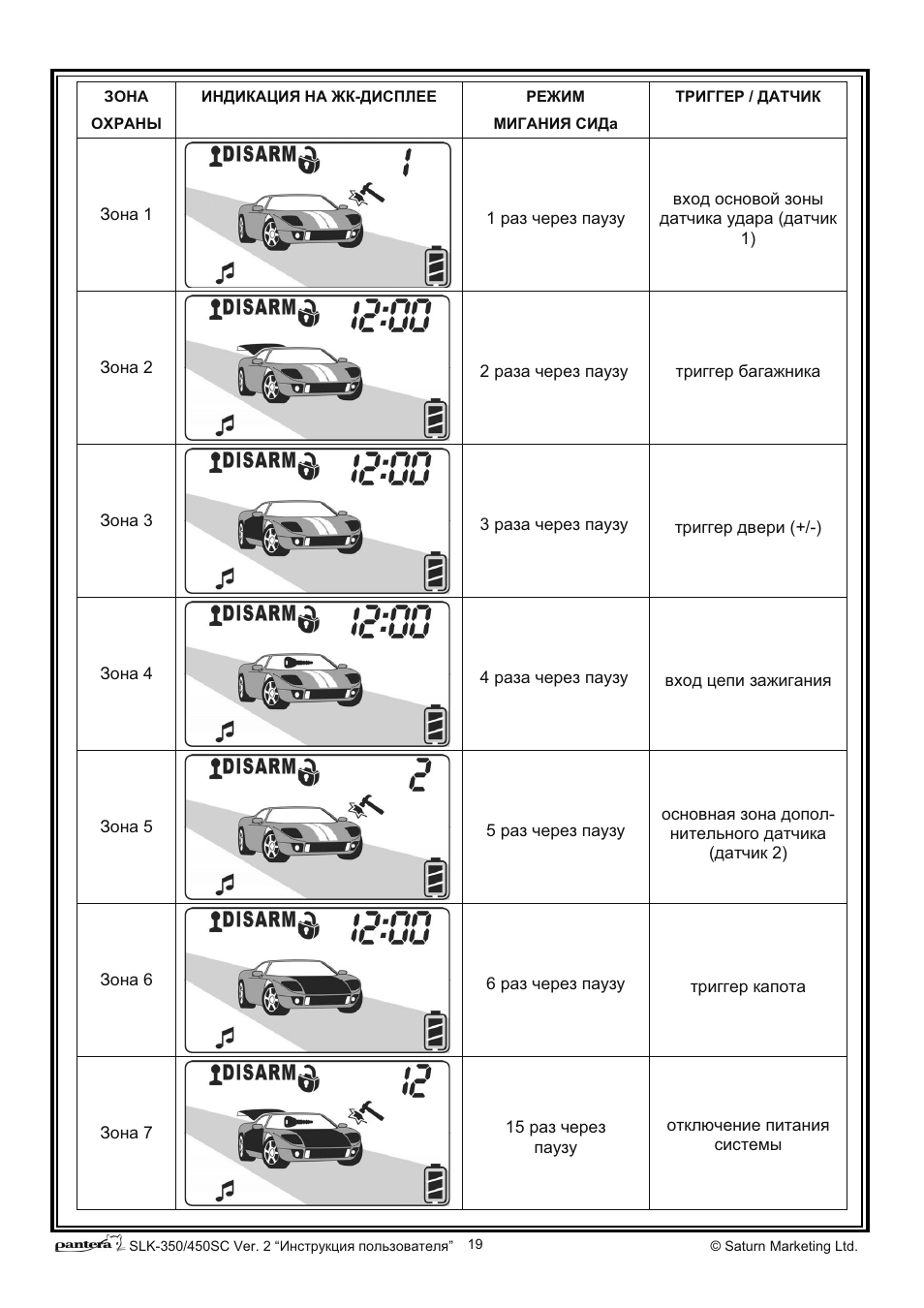 Сигнализация пантера мигает 4 раза - 89 фото