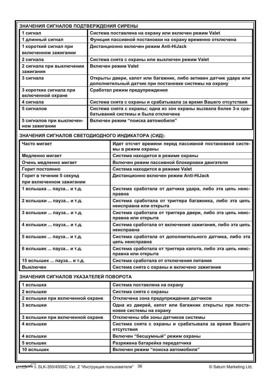 Сигнализация пантера слк 450 инструкция