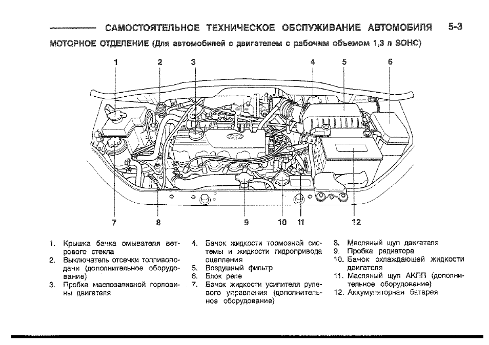 Хендай гетц под капотом схема