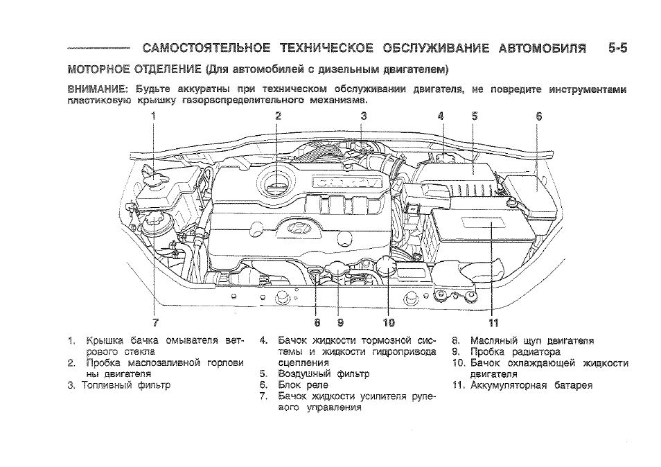 Хендай гетц под капотом схема