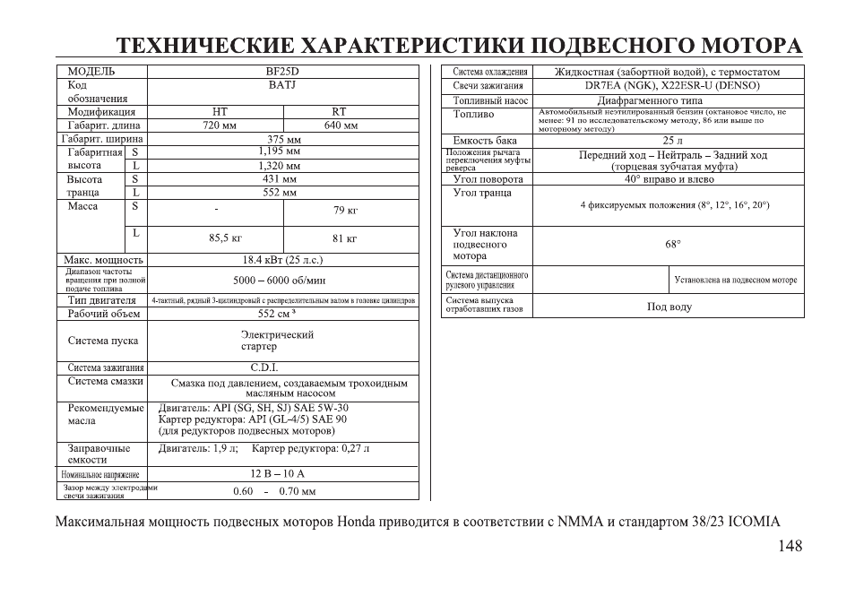 Инструкция по эксплуатации лодочного мотора. Двигатель 4dr7 технические характеристики. Хонда bf50d технические характеристики. Лодочный мотор 20 характеристики технические характеристики. Технические характеристики подвесного мотора bf 250 Хонда.