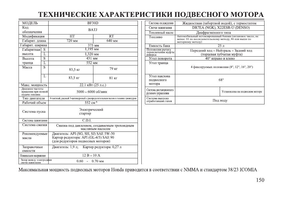 характеристика моторов хонда. технические характеристики турбины хонда n wgn custom. технические характеристики двигателя d4 bat. двигатель honda cb400 чертеж. Honda bf50d характеристики.