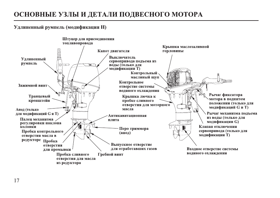 Схема электрическая honda bf20