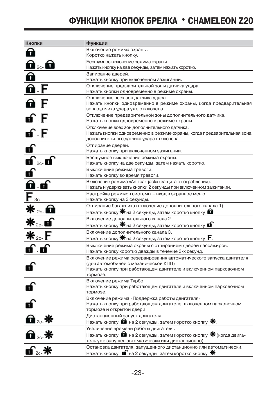 Инструкция к сигнализации mystery - 82 фото