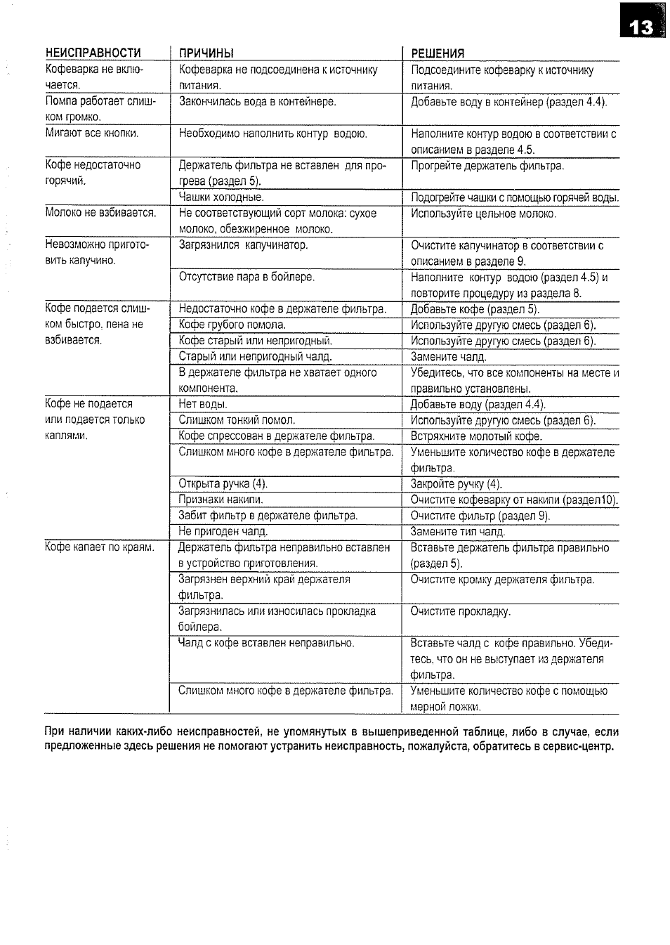 Wmf espresso 03. ремонт кофемашин. разобранная кофемашина. поломка кофемашины. 0001.