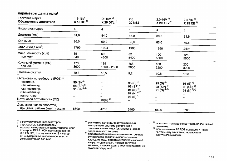 каким бензином заправлять опель