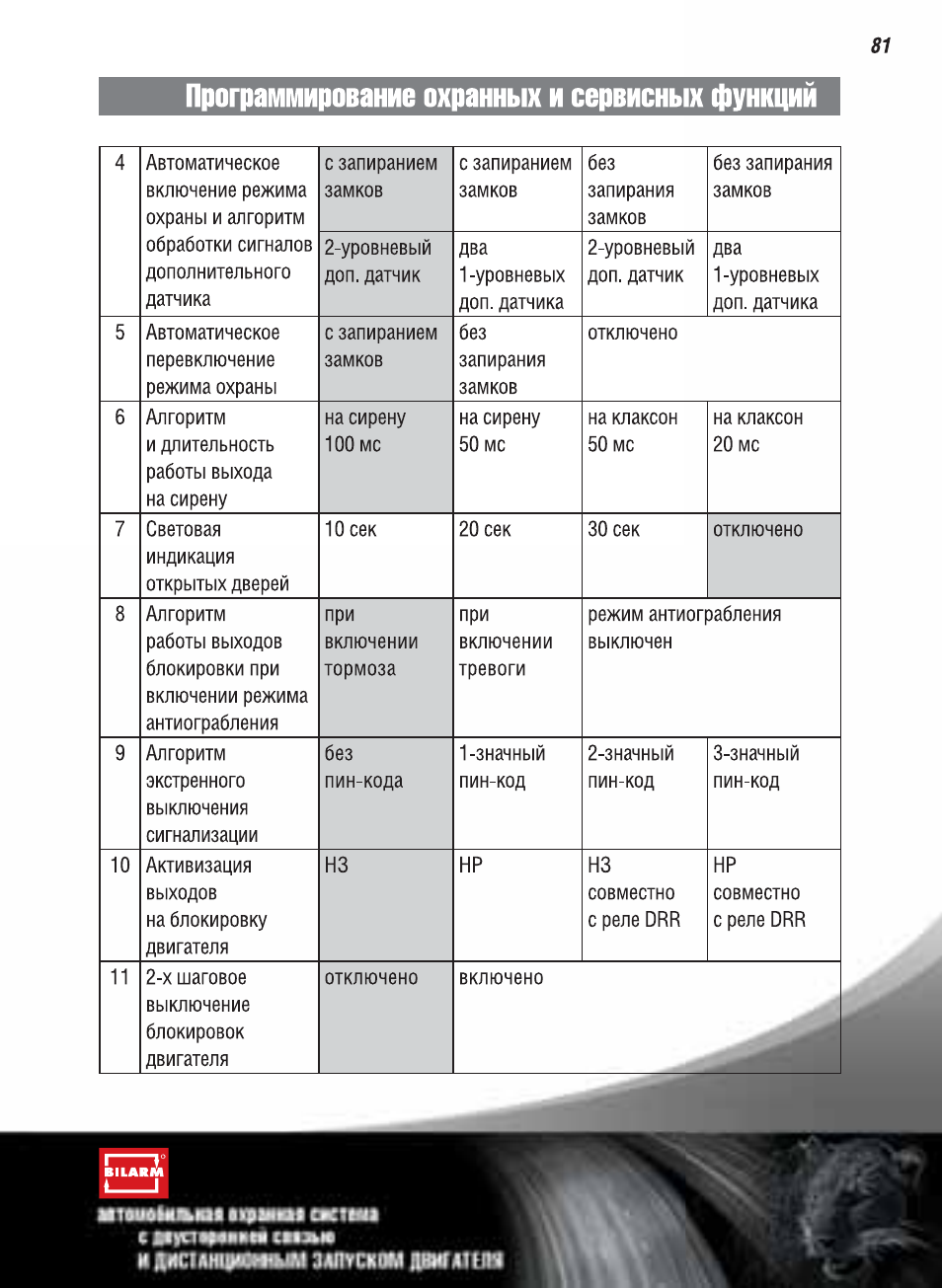 Сигнализация ягуар ez 5 инструкция - 88 фото