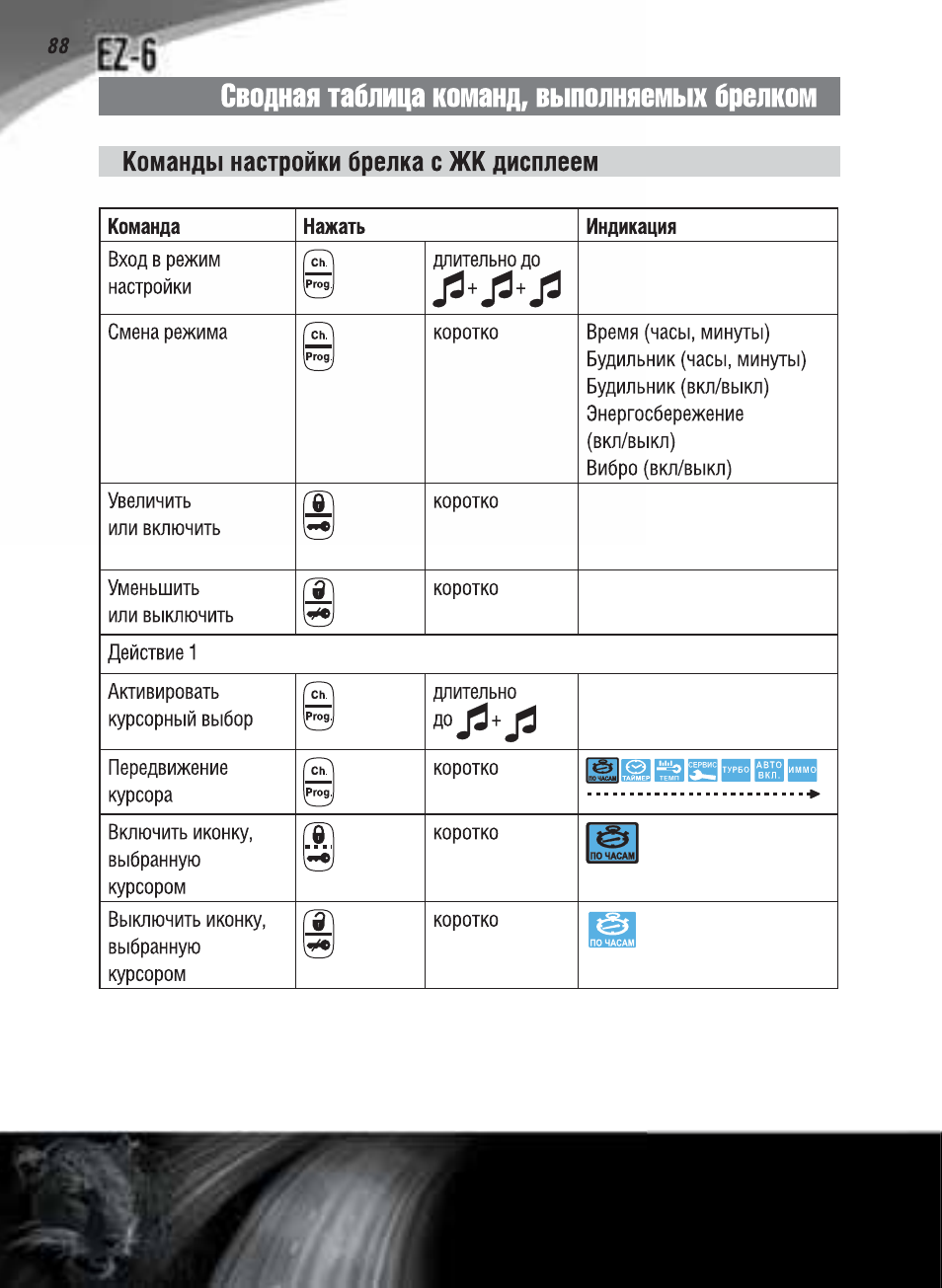 Сигнализация ягуар ez one инструкция по эксплуатации - 86 фото