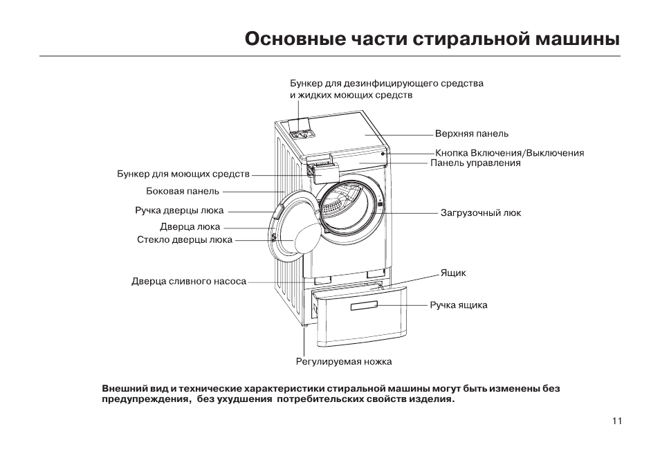 Стиральная машина haier схема