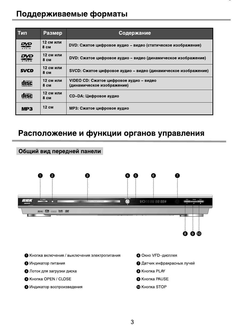 Backup. Двд проигрыватель из чего состоит. Какие форматы поддерживает dvd. Bbk загрузка диска. Форматы cd и dvd, которые можно перезаписывать много раз.