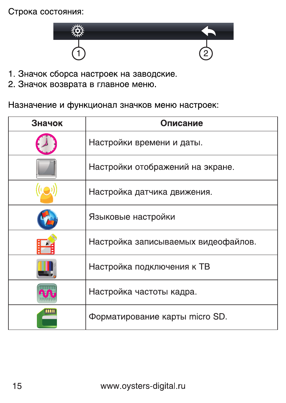Инструкция по эксплуатации видеорегистратора oysters