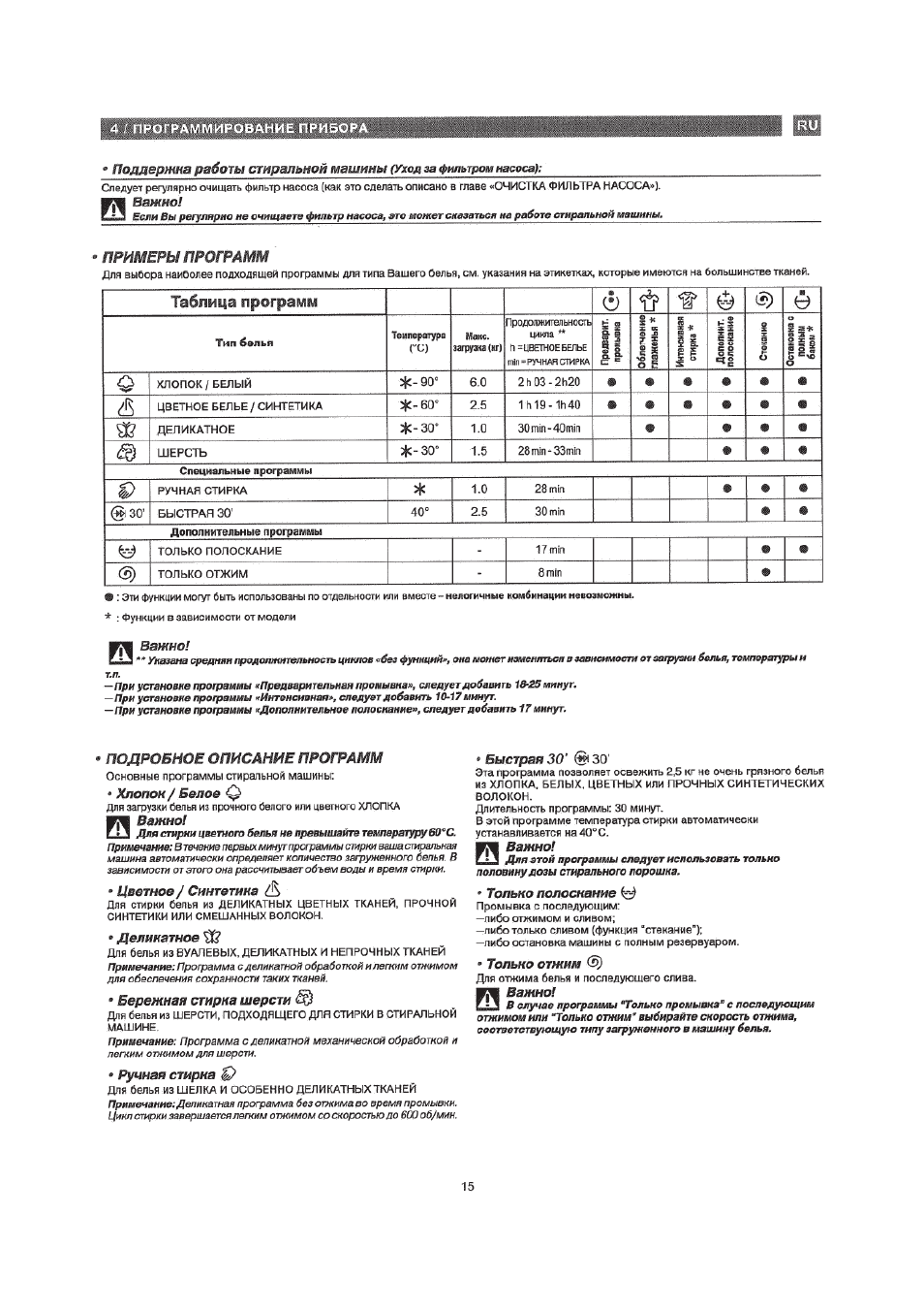 Программа горения. Программа горения. Этапы процесса горения. Программа горения. Стиральная машина gorenje wa 61081.