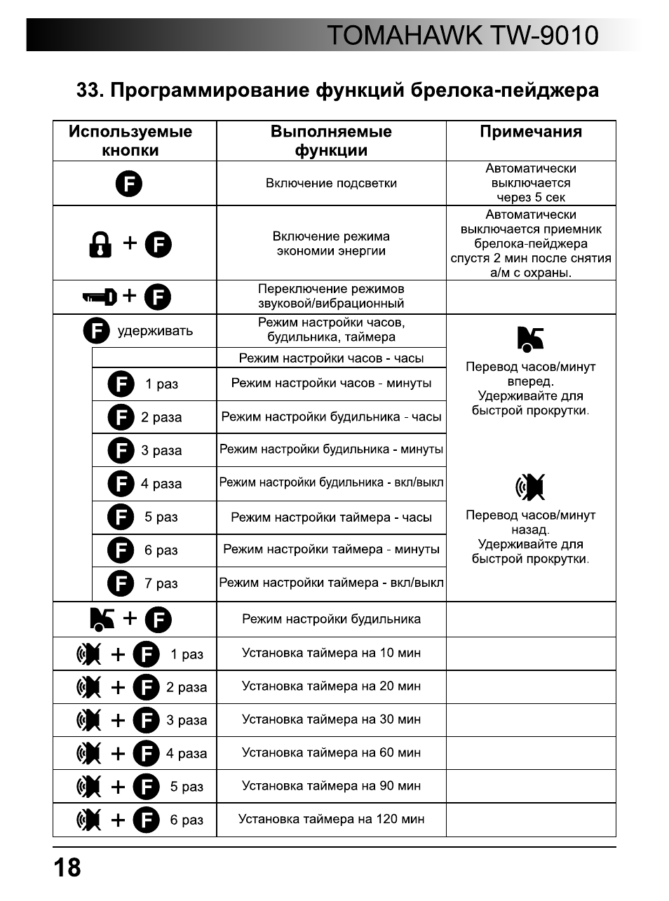 Томагавк 9010 инструкция по установке в картинках