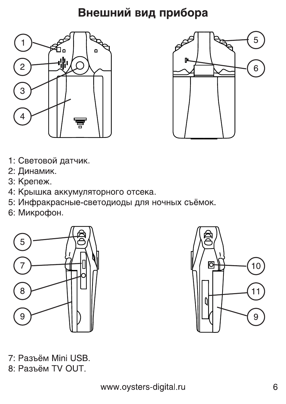Инструкция по эксплуатации видеорегистратора oysters