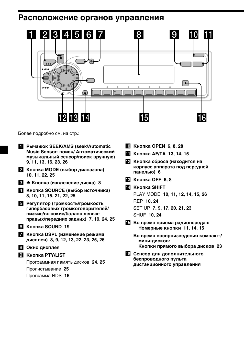 Автомагнитола sony cdx gt500 инструкция