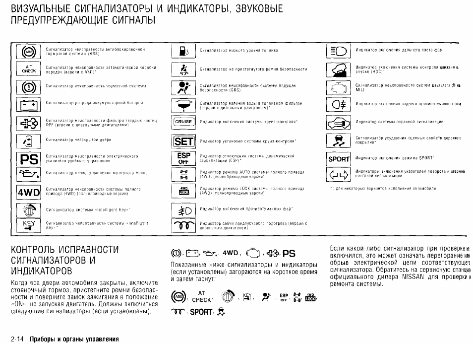 Ниссан х трейл т32 панель приборов обозначения