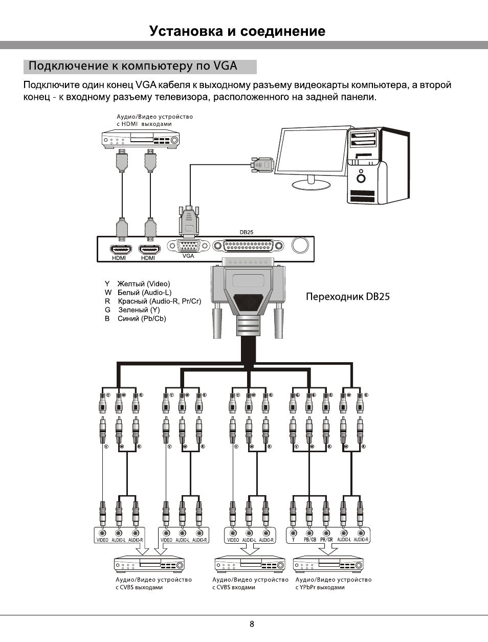 Как подключить приставку к телевизору ролсен. Rolsen телевизор подсоединение проводов. Тюльпан для телевизора и приставки. Схема подключения видеомагнитофона к телевизору ролсен. Как подключить приставку к телевизору ролсен.