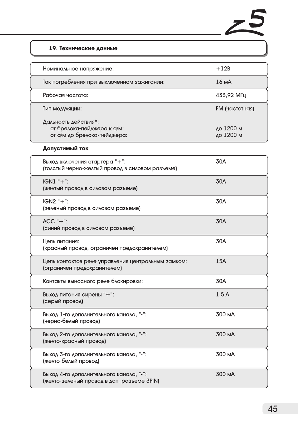 Tomahawk z5 схема