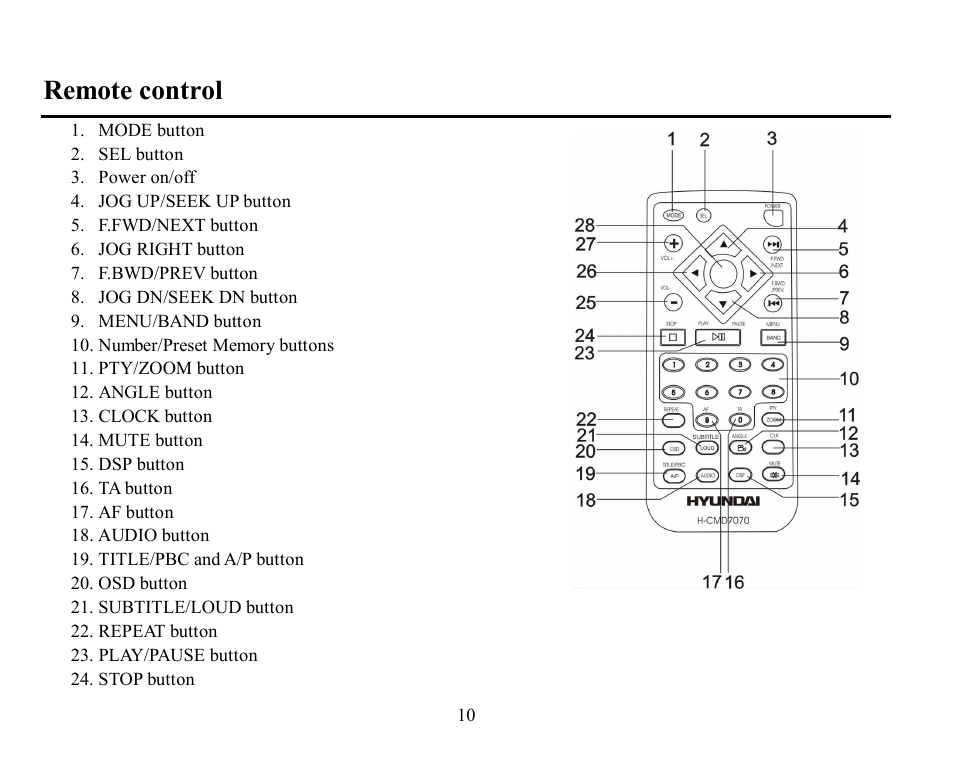 Магнитола hyundai h cmd7075 инструкция - 88 фото
