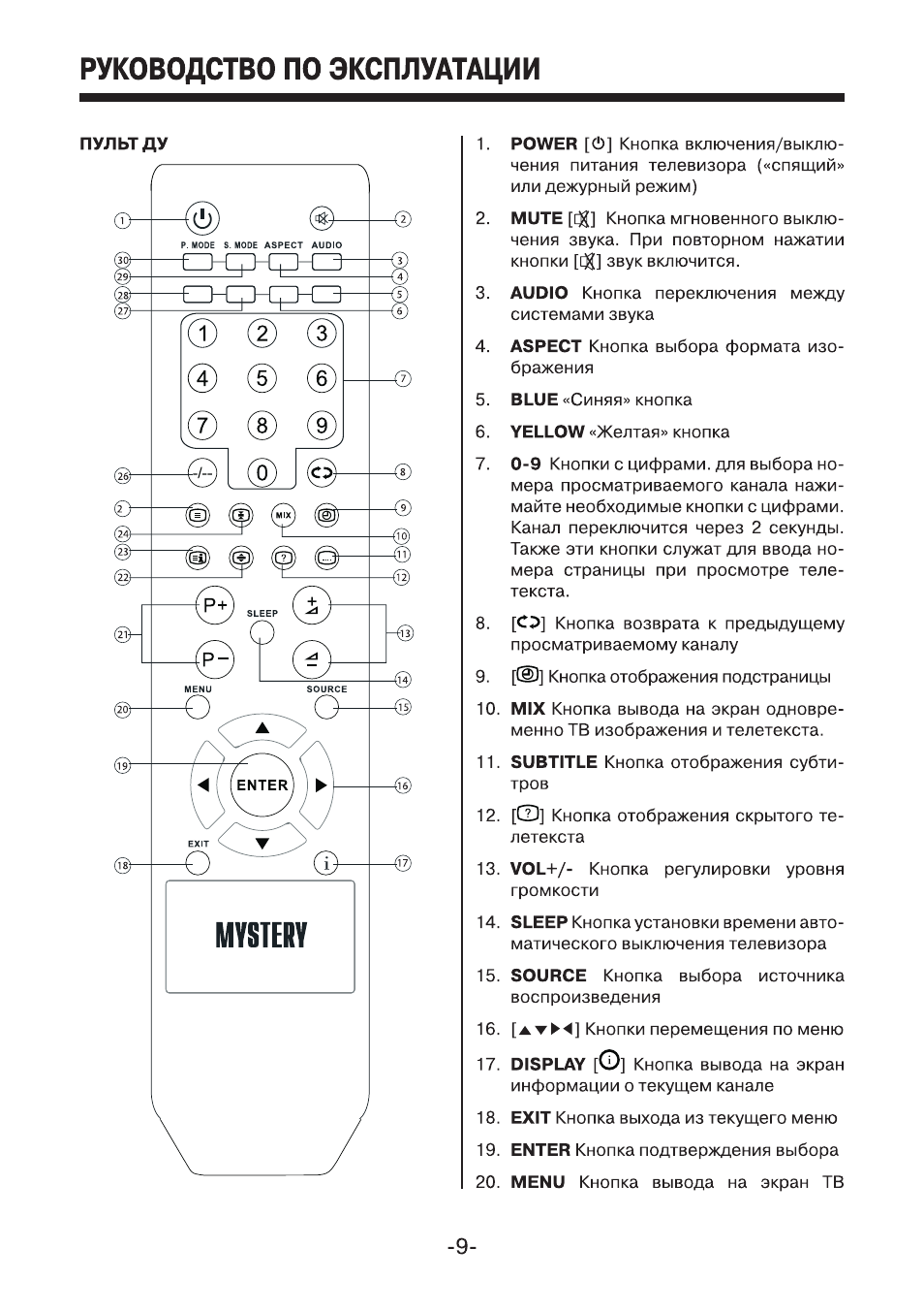 Инструкция по эксплуатации документ. Телевизор Mystery пульт управления инструкция. Руководство по зксплуата. Инструкция по эксплуатации. Инструкция по эксплуатация по эксплуатации.
