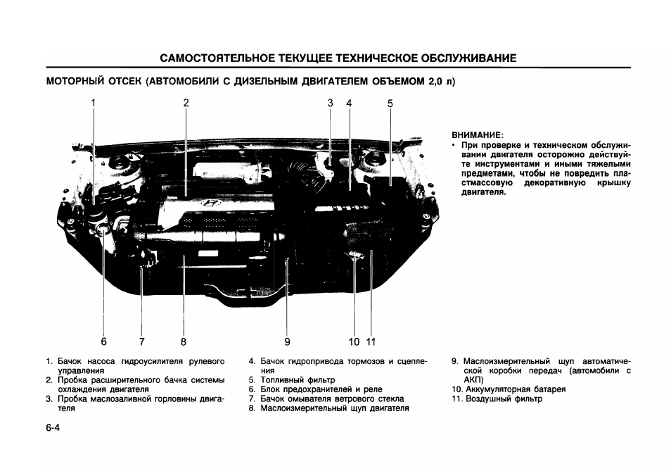 Схема предохранителей хендай туссан 2008