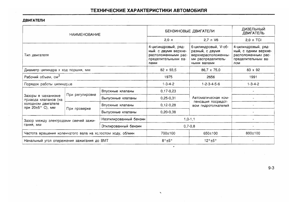 хендай туксон характеристики. Hyundai tucson 2008 характеристики. Hyundai tucson 2020 технические характеристики. хундай туксон 2020 характеристики.