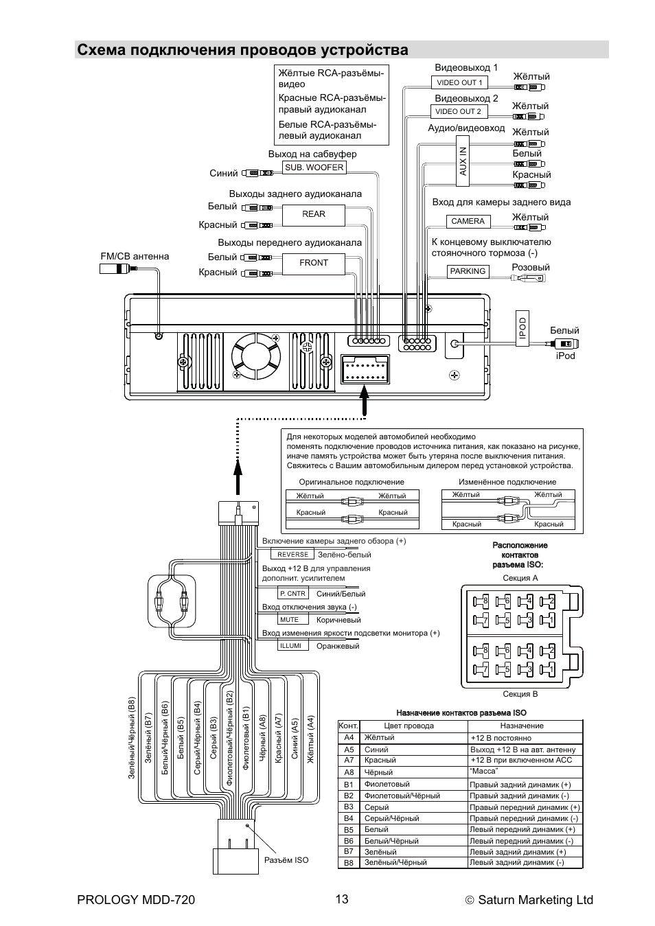 Prology mce 550r схема