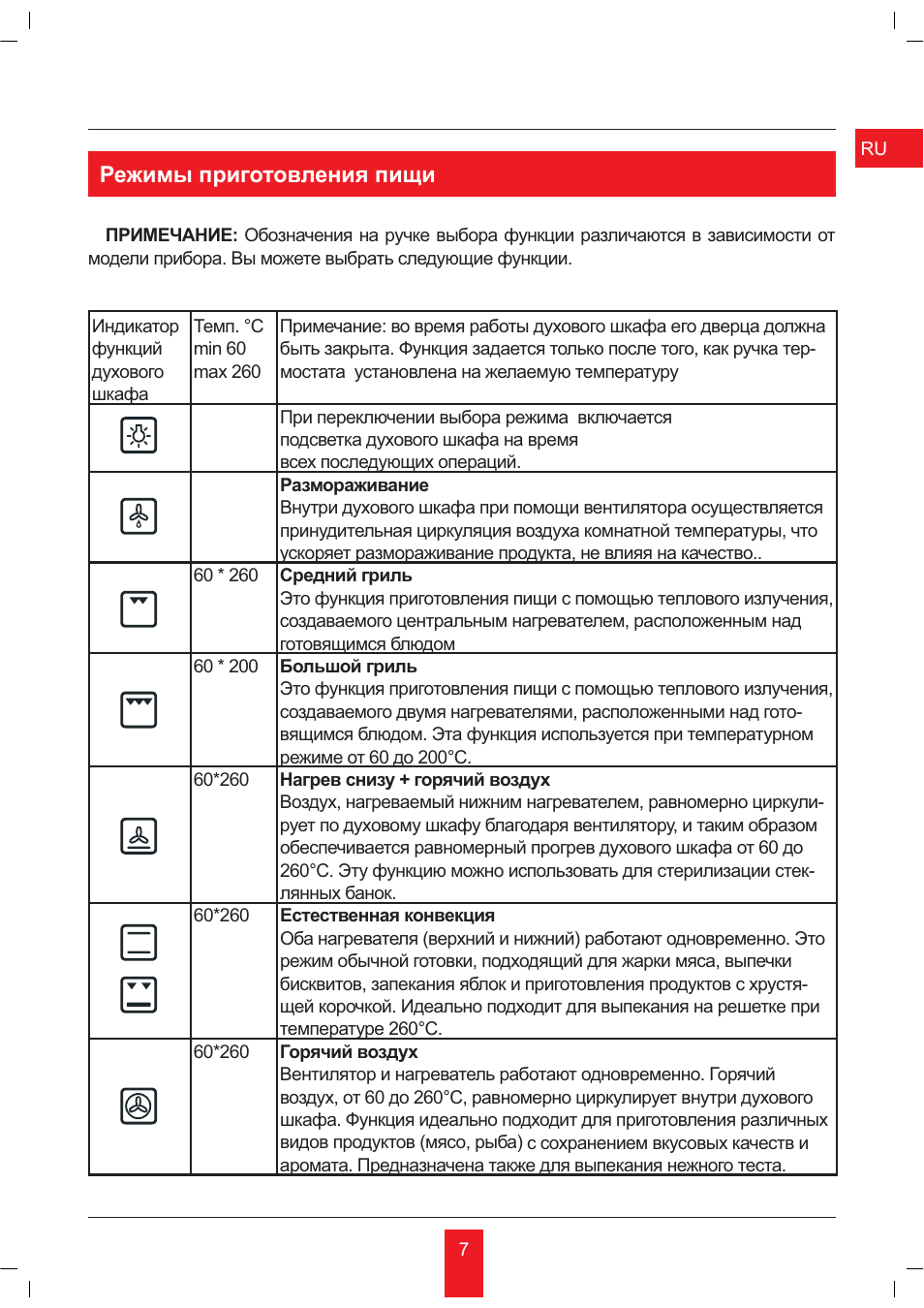 режим пицца в духовке что это такое фото 35