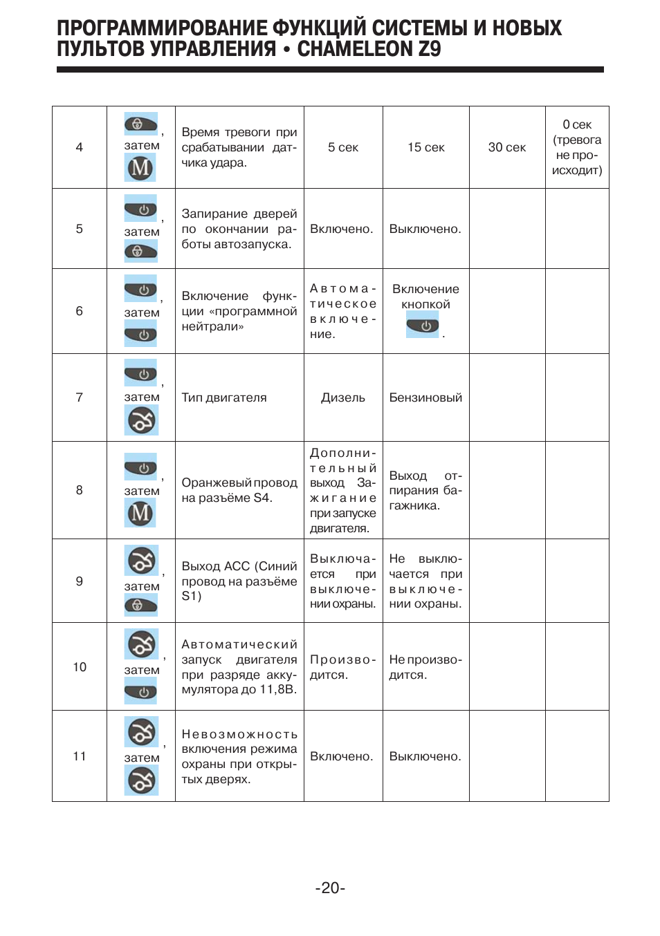 Chameleon z20 mystery инструкция сигнализация