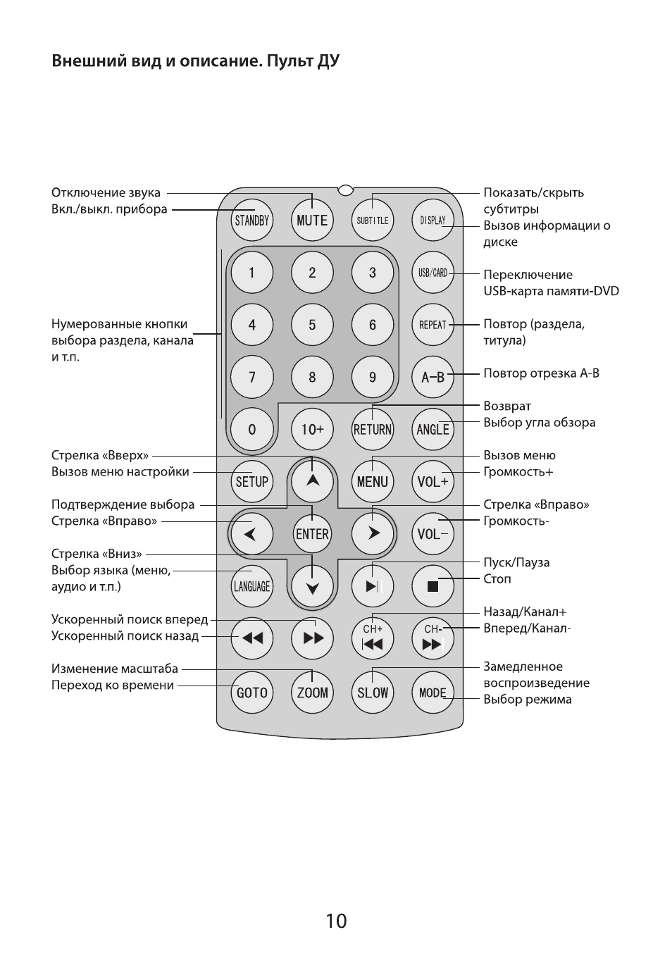 Hyundai 5. сплит система потолочная дайкин настенный пульт управления-. описание пульта управления. инструкция jw-wr758acv2. Vip1003 инструкция.
