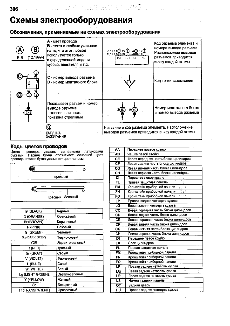 Код электрической схемы. Обозначения на электрических схемах Тойота. Обозначения компонентов электрических схем Тойота. Обозначение электрических схем автомобиля Тойота Королла. Обозначение проводов схеме Тойота.