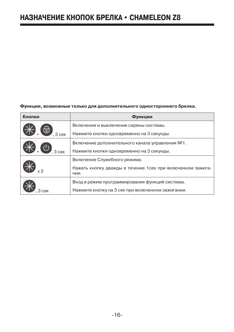 Инструкция к сигнализации mystery - 82 фото
