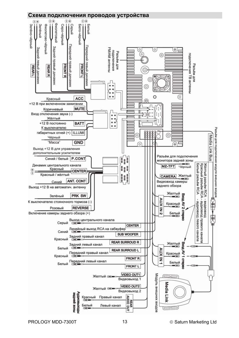 Prology dnu 2630 схема
