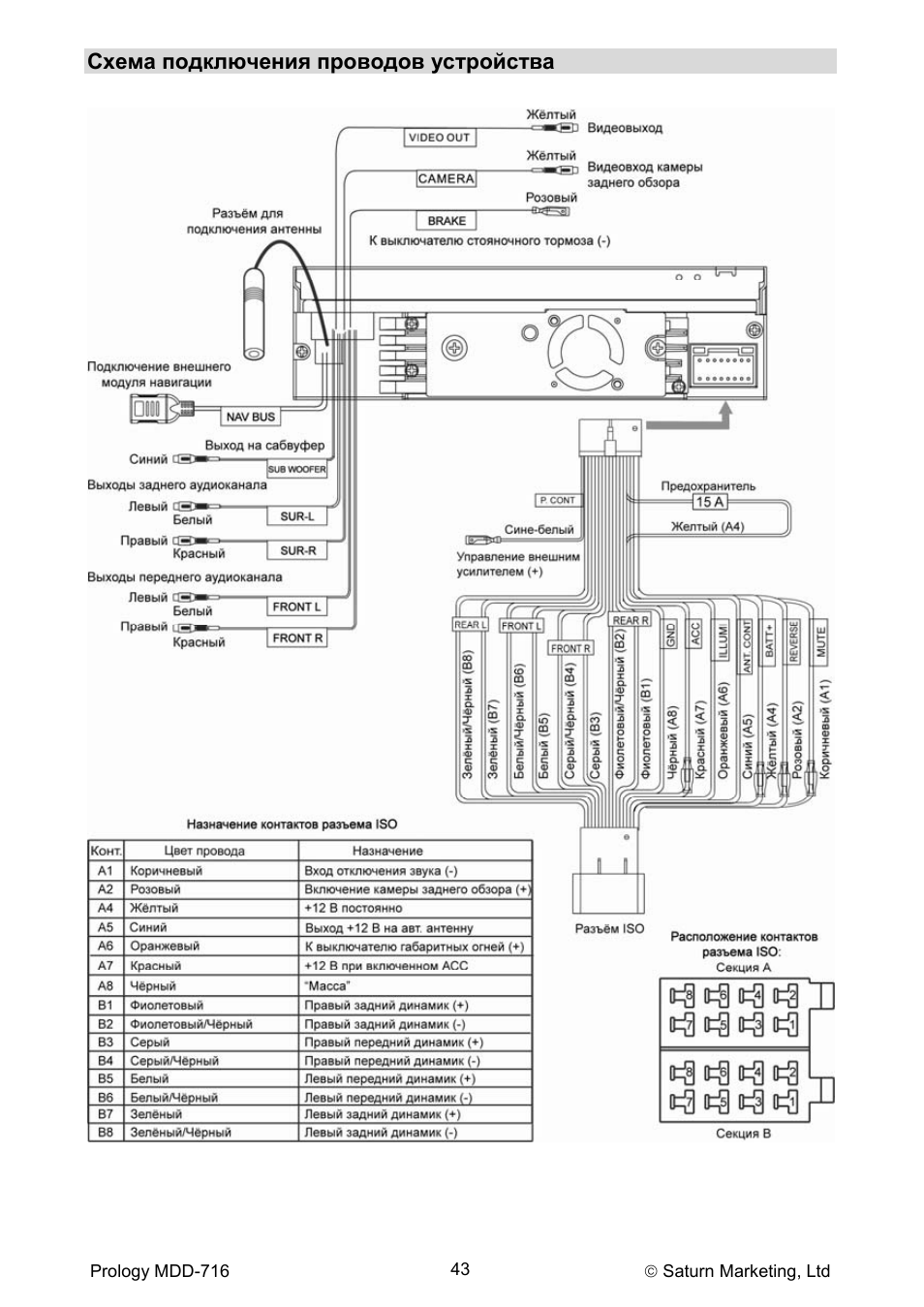 Как сохранить радиостанции на магнитоле prology - фото