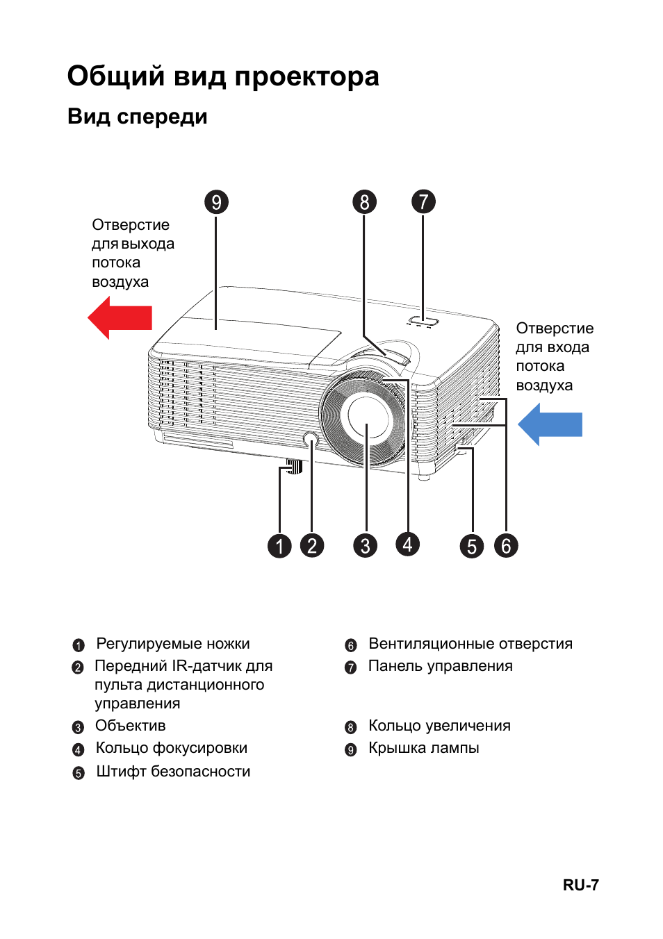 Как перевернуть изображение на проекторе epson с пульта