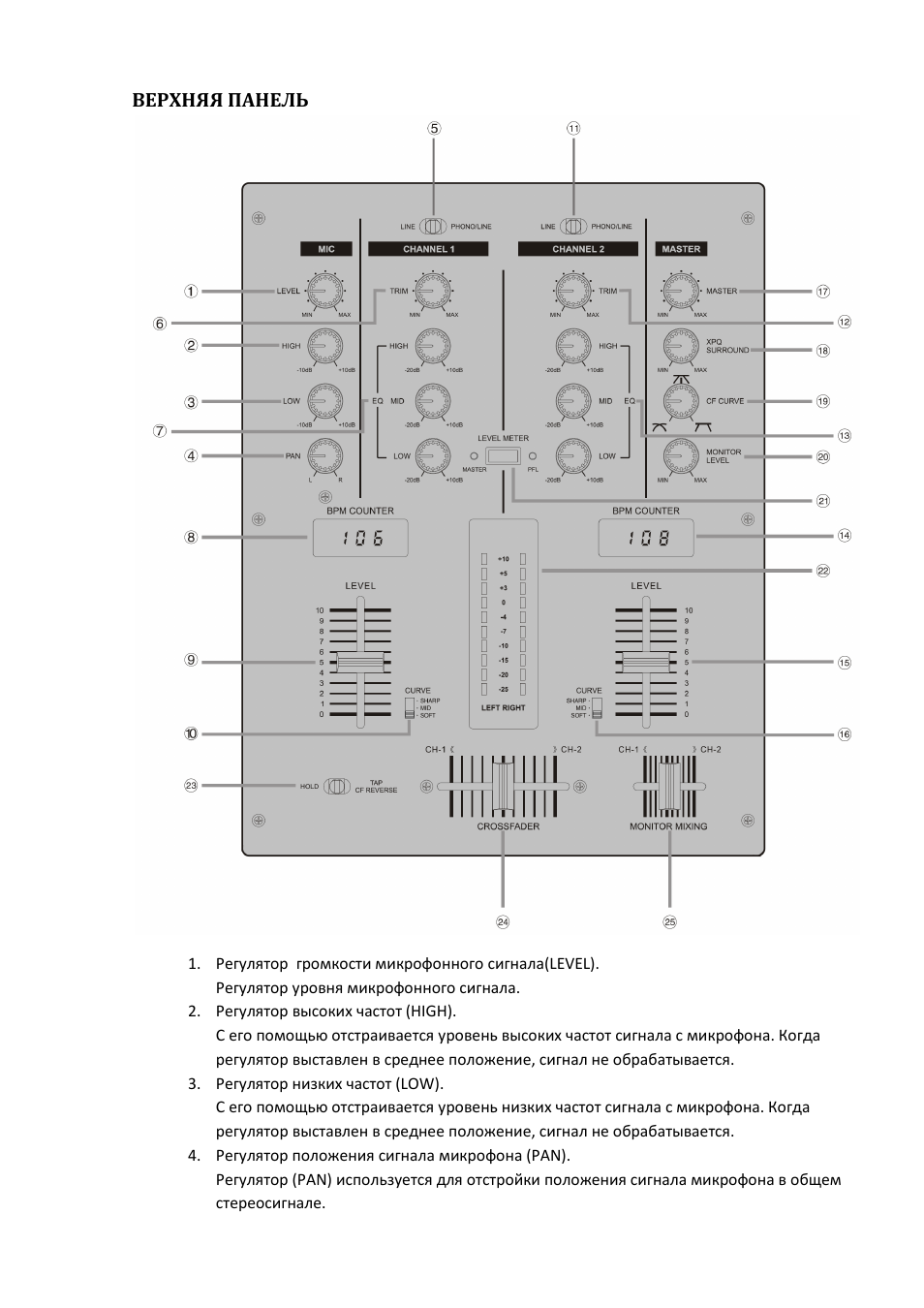 Eurosound atlant 3600 схема