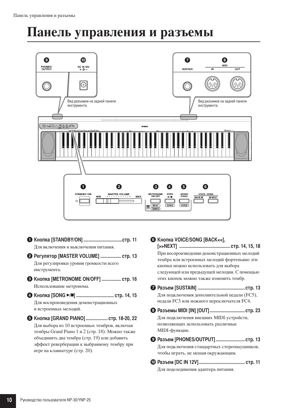 Инструкция синтезатора. Yamaha np30. Yamaha, Portable Grand, NP-30, YNP-25. Ножной мануал разъем. Ножной мануал разъем электроорган