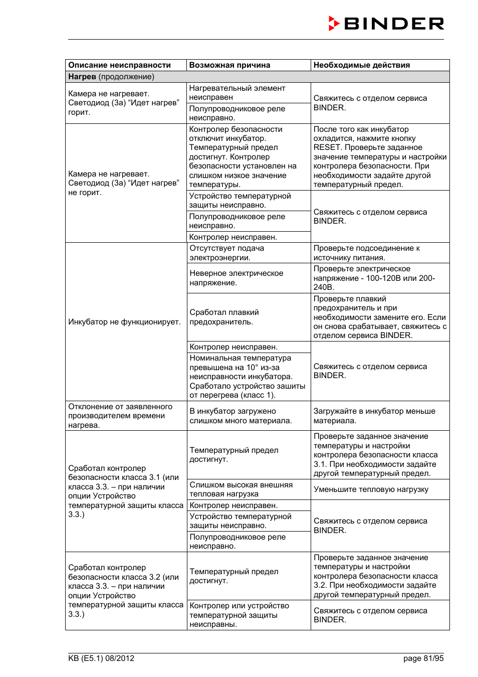 описание неисправности видеокамеры. неисправности двс и способы их устранения. характеристики неисправности. устранения неисправностей кнопок станка. причины неисправности системы охлаждения.