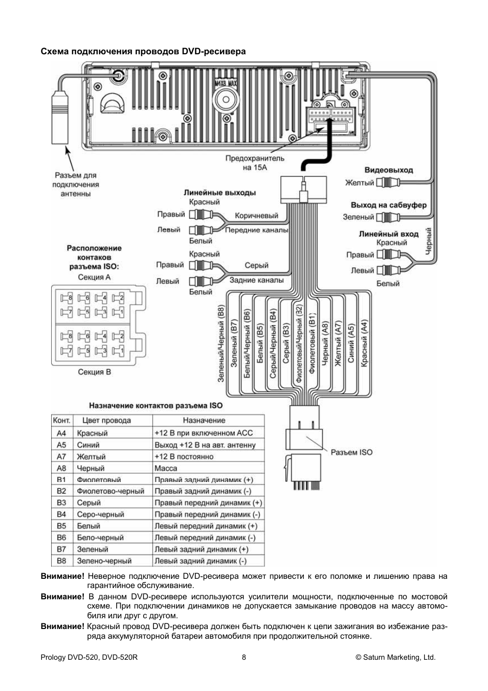 Магнитола пролоджи с выдвижным экраном инструкция - 90 фото