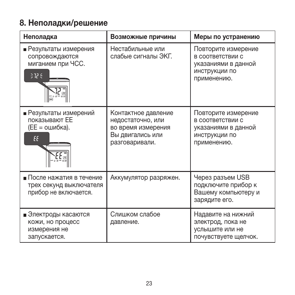 охрана труда при ремонте автомобиля. шуточные алгоритмы. 6 ключевых правил безопасности нипигаз. блок схема решения проблем. схема решения любой проблемы.