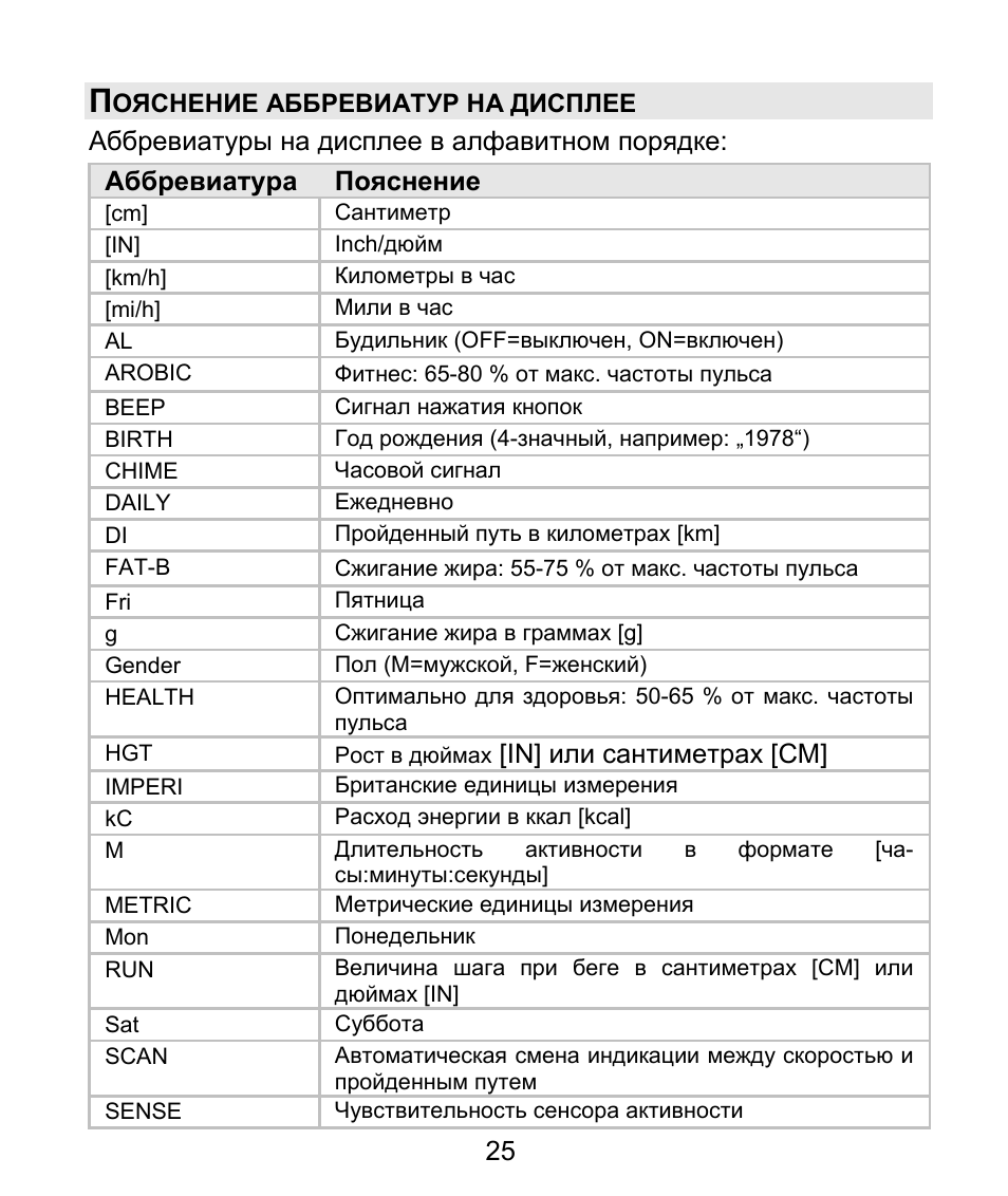 Аббревиатура образования расшифровка. Медицинские аббревиатуры. Список сокращений в медицине. Аббревиатура с объяснением. Медицинская аббревиатура на английском.