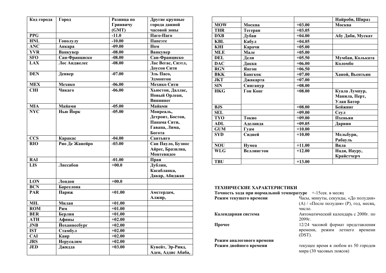 Коды телефонов городов россии. Коды регионов россии телефонные коды. Код страны в номере телефона. Телефонные коды стран. Коды регионов россии телефонные.