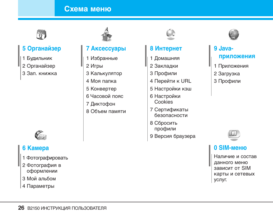 Схема меню приложения. Схема меню приложения зонт. Структура меню. Структурная схема программы пример. Схема меню 5/2.
