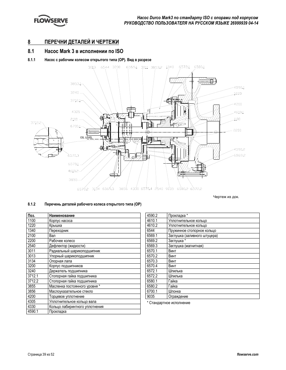 Инструкции по эксплуатации насосных. Flowserve Durco Mark ⅲ. Центробежный насос Flowserve Durco Mark 3 ISO-1k80-50-200b-RV. Стандарт по насосам ИСО. Уплотнение лабиринтное Flowserve.