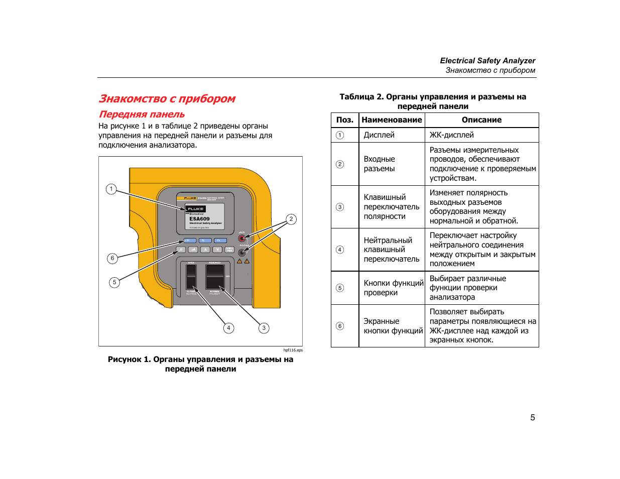 Fluke инструкция на русском. Анализатор электробезопасности Fluke esa612. Панель инструкция. Инструкция к оборудованию. Панель esa инструкция.