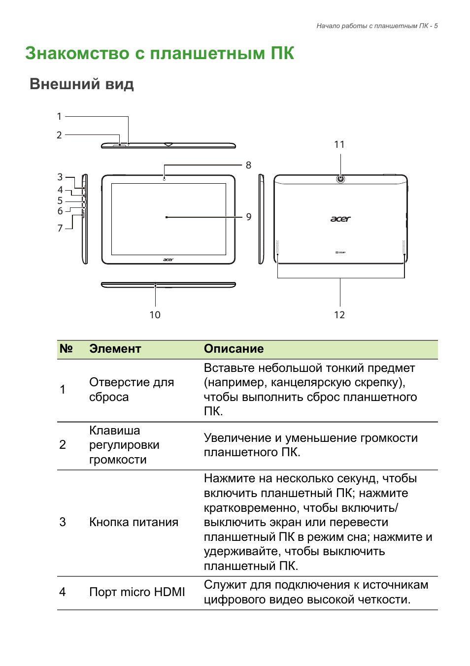 Инструкция по эксплуатации планшета. Планшет руководство пользователя. Инструкция к планшету. Планшет инструкция по применению. Инструкция пользования планшетом.